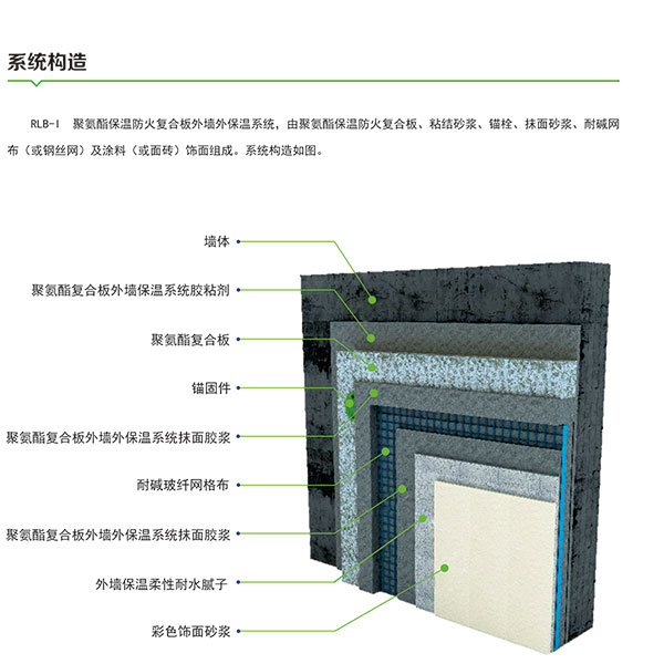 聚氨酯外墻保溫系統構造