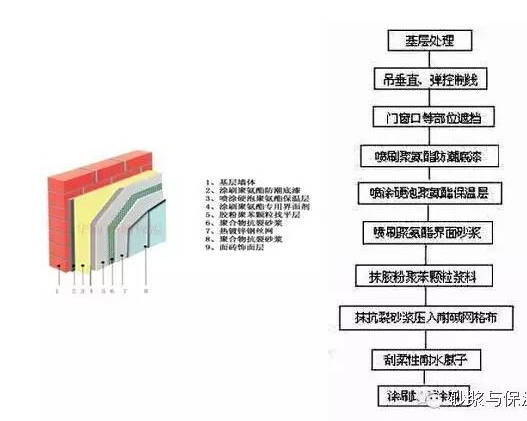 構造流程圖