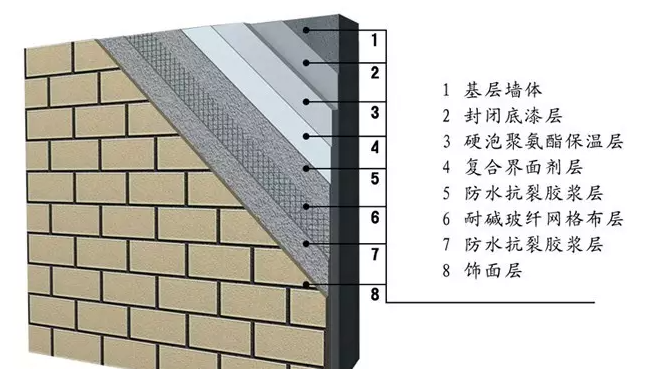聚氨酯復合板